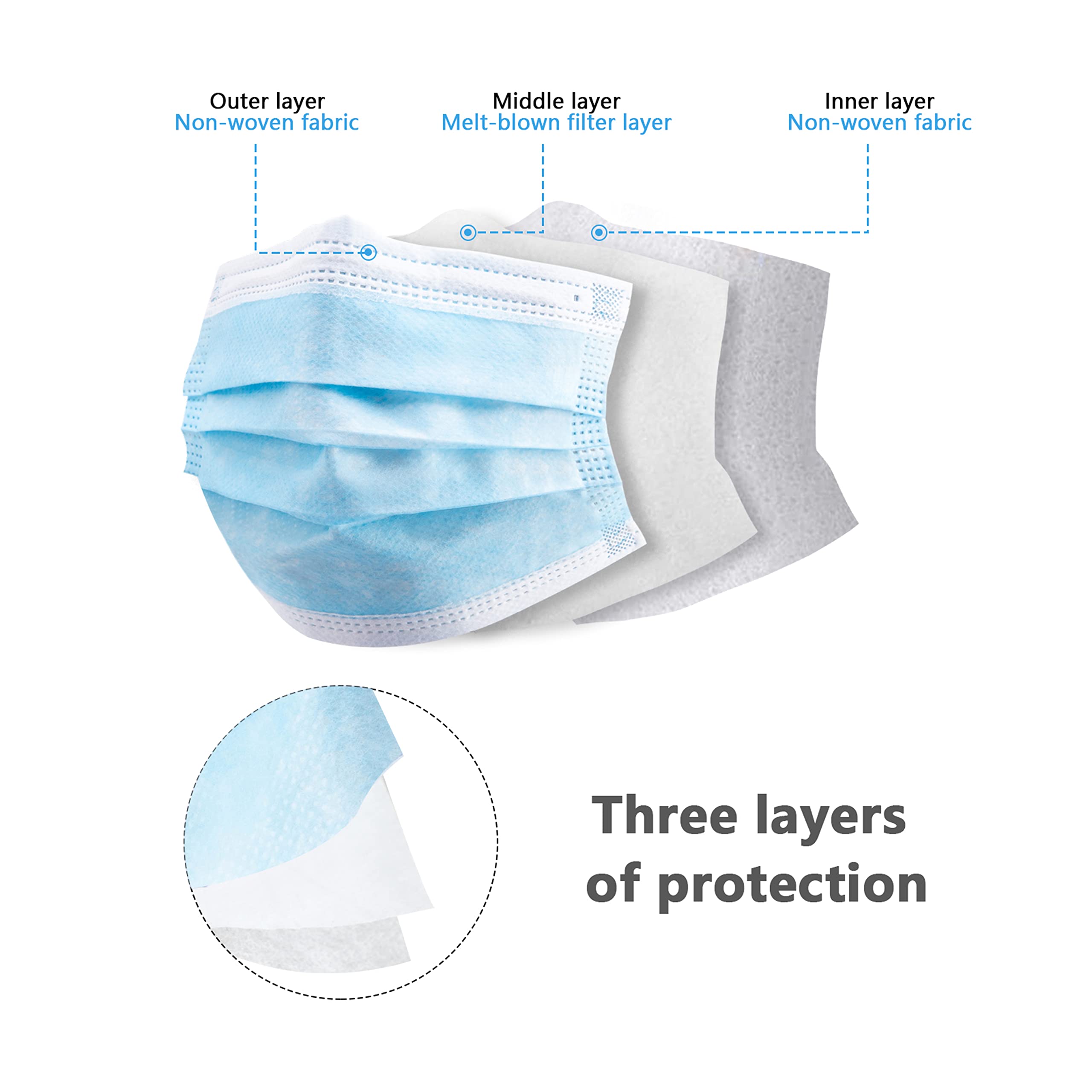 50/100 PCS Box Blue Face Masks - Disposable Mask Blue 评论和价格